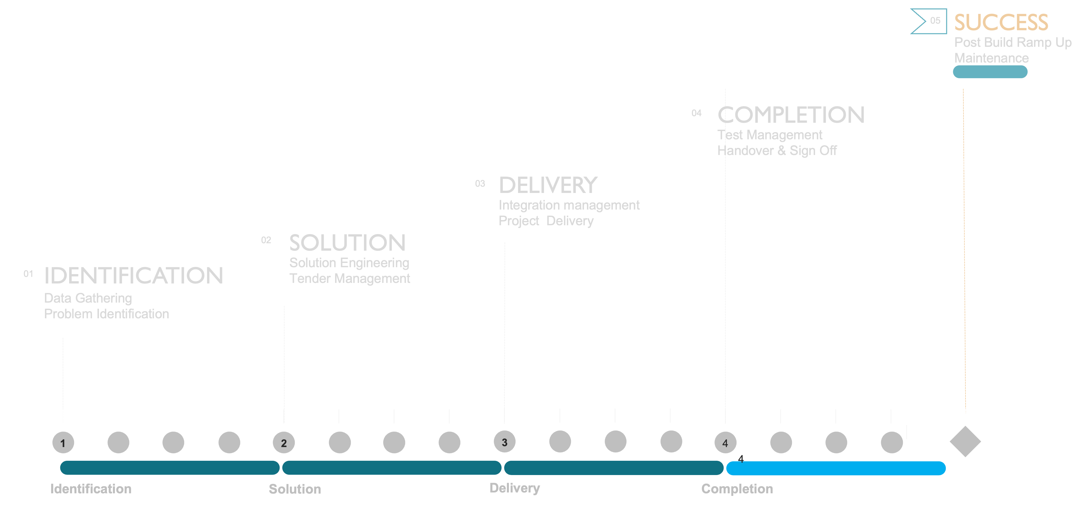 Supply Chain Optimisation Ltd - End to End Supply Chain Consultancy