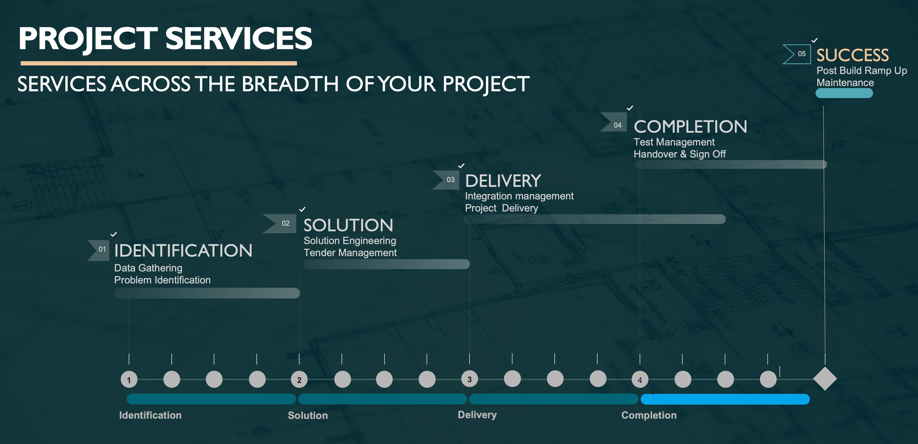 Supply Chain Optimisation Ltd - End to End Supply Chain Consultancy